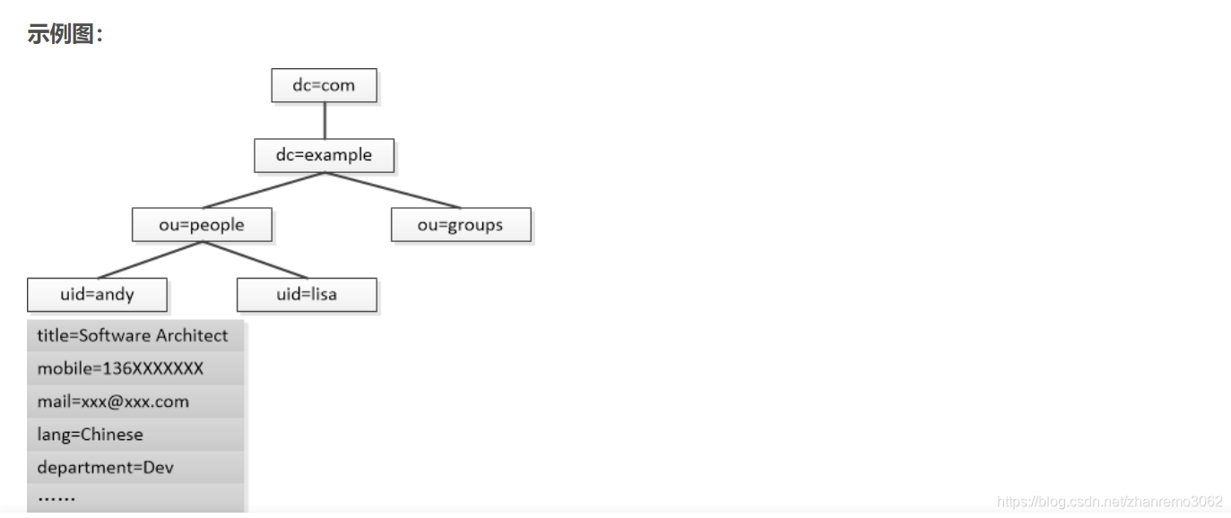 容器部署jenkins、openldap，jenkins集成ldap账号！_字段_02