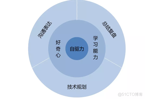 当上项目经理才知道！一个Android应届生从上海离职，已拿offer入职_搜索_03