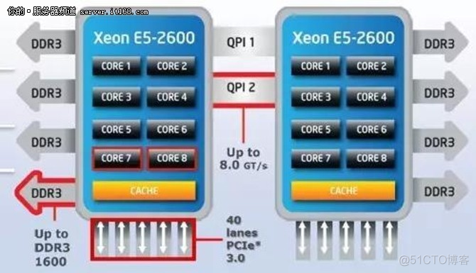 intel 的架构图_干货