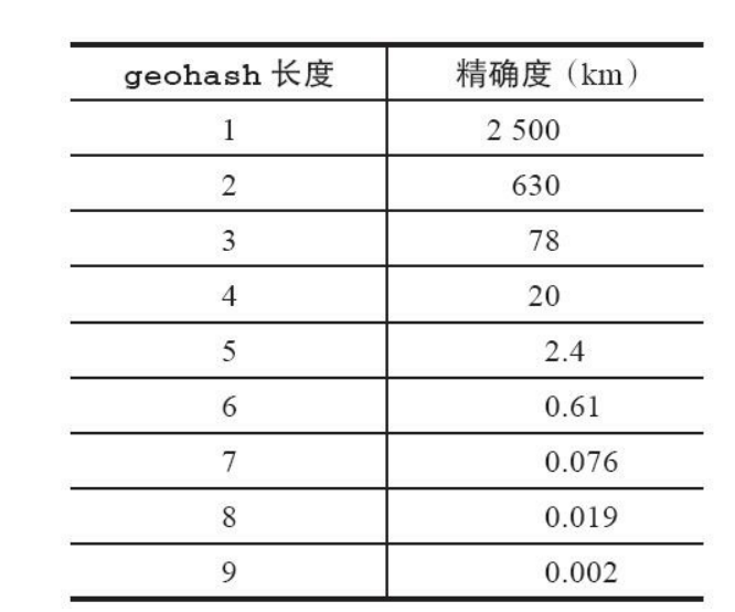 redis 简单整理——CEO[十五]_返回结果_02