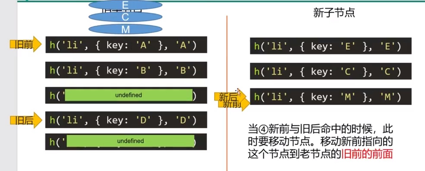 虚拟 DOM 和 diff 算法 —— 精细化比较_子节点_09