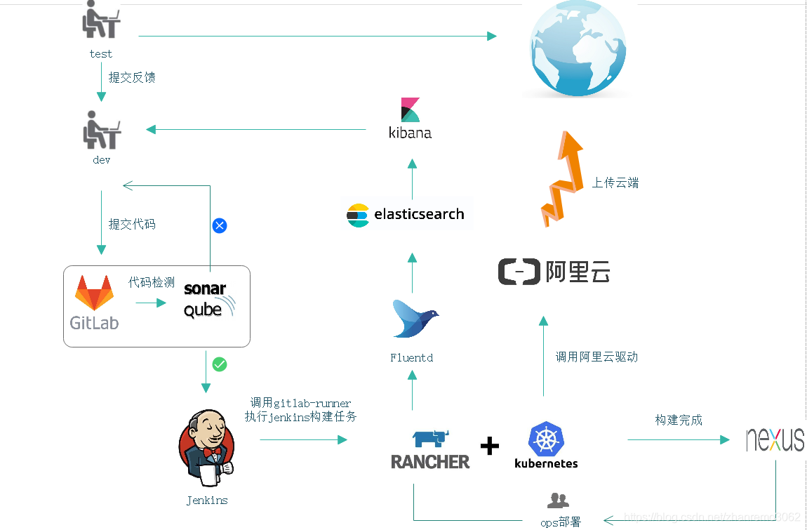 自动化流水图（完善中）_干货