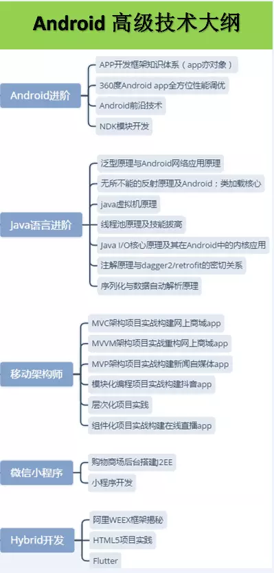 双非本科字节跳动Android面试题分享，成功拿下大厂offer_混合式_03