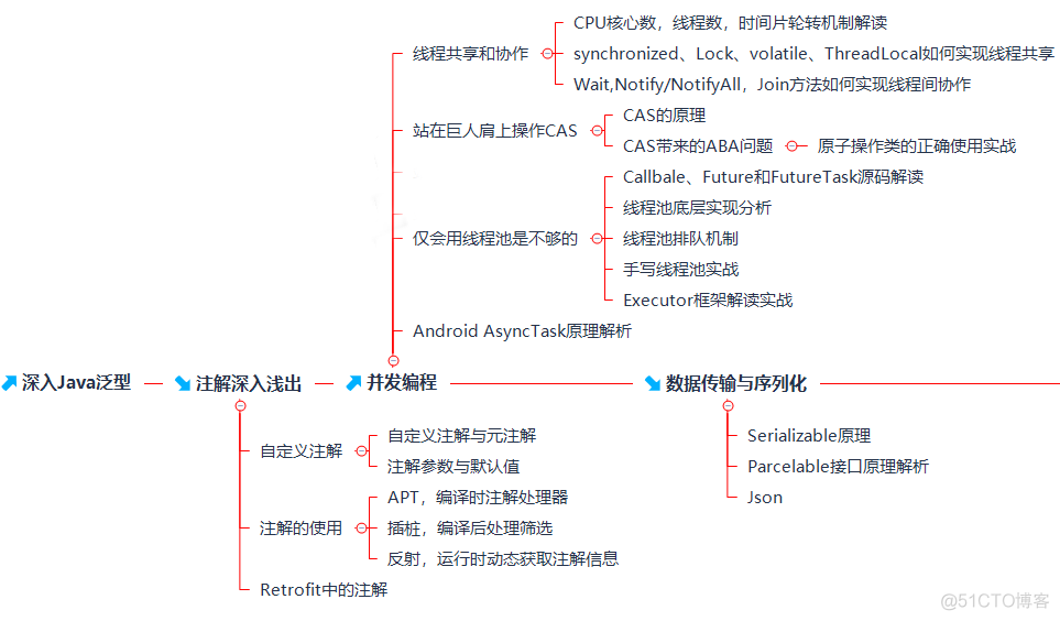 6年菜鸟开发面试字节跳动安卓研发岗，含小米、腾讯、阿里_android