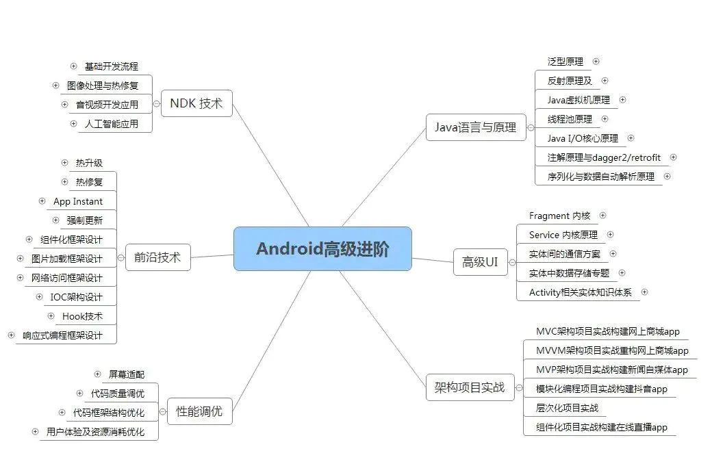 深入浅出Android！带你一起探究Android事件分发机制，跳槽薪资翻倍_计算机基础_10