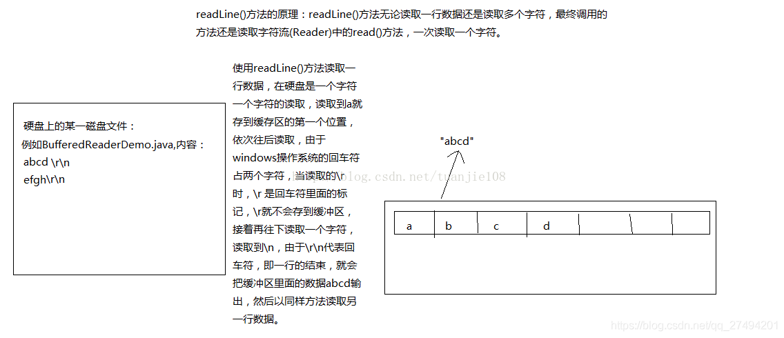 java-bufferreader-readline-51cto-bufferedreader-readline