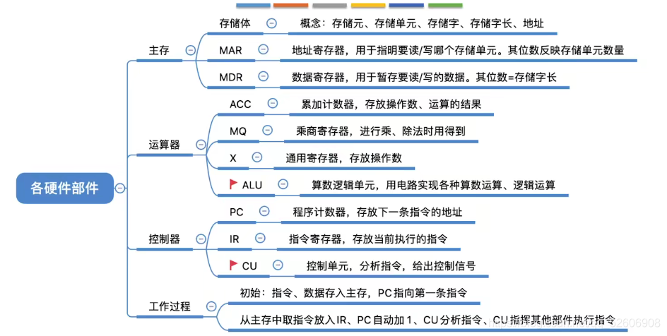 计算机组成原理 04 认识各个硬件部件_计算机组成原理_15