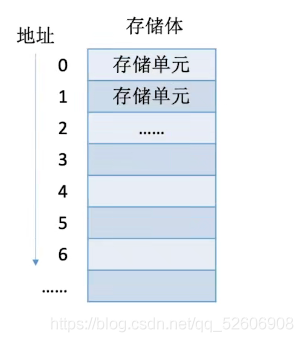 计算机组成原理 04 认识各个硬件部件_寄存器_05