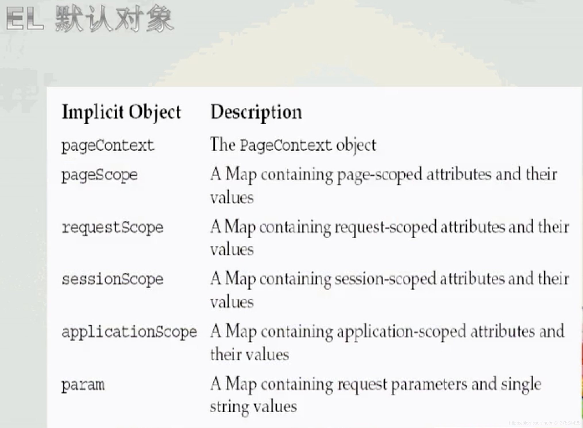 jsp内置对象与el内置对象_数据