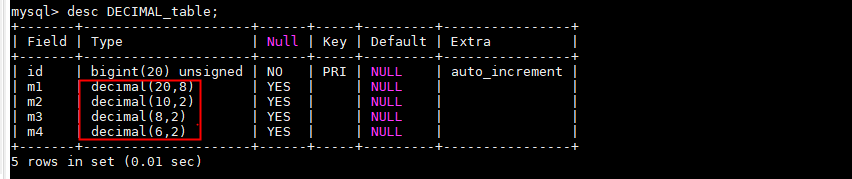 Decimal Data Type Syntax_四舍五入