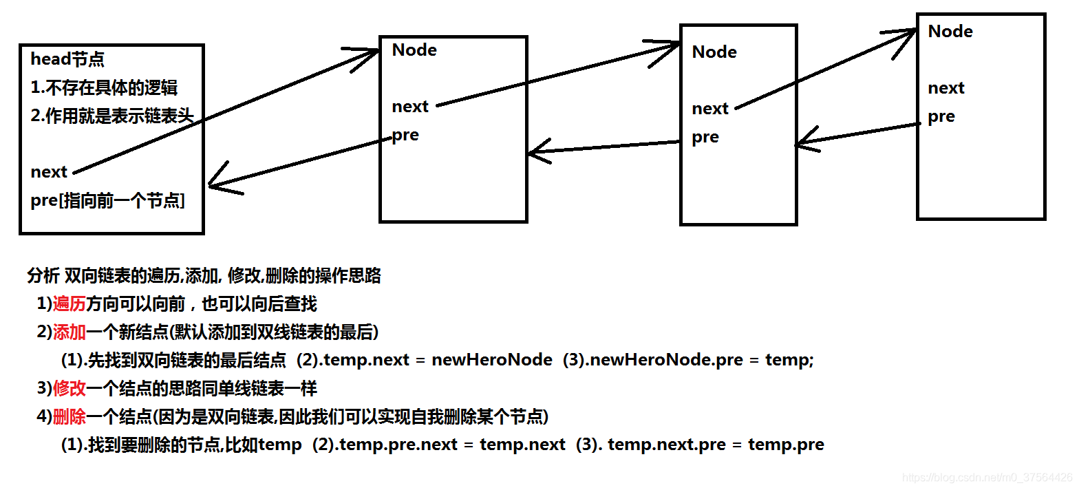 数据结构:双向链表_结点