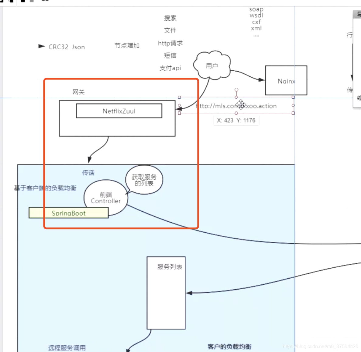 Zuul Gateway 网关_高并发