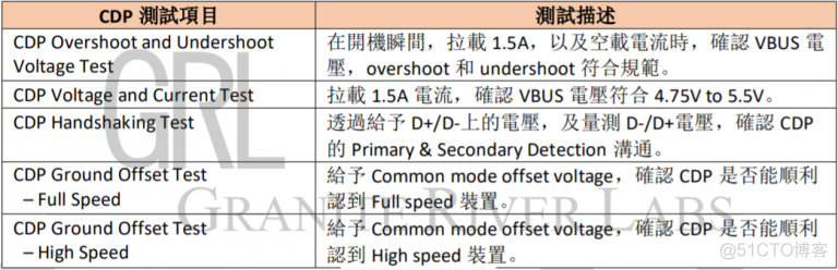 USB Battery Charging 1.2_相容性_07