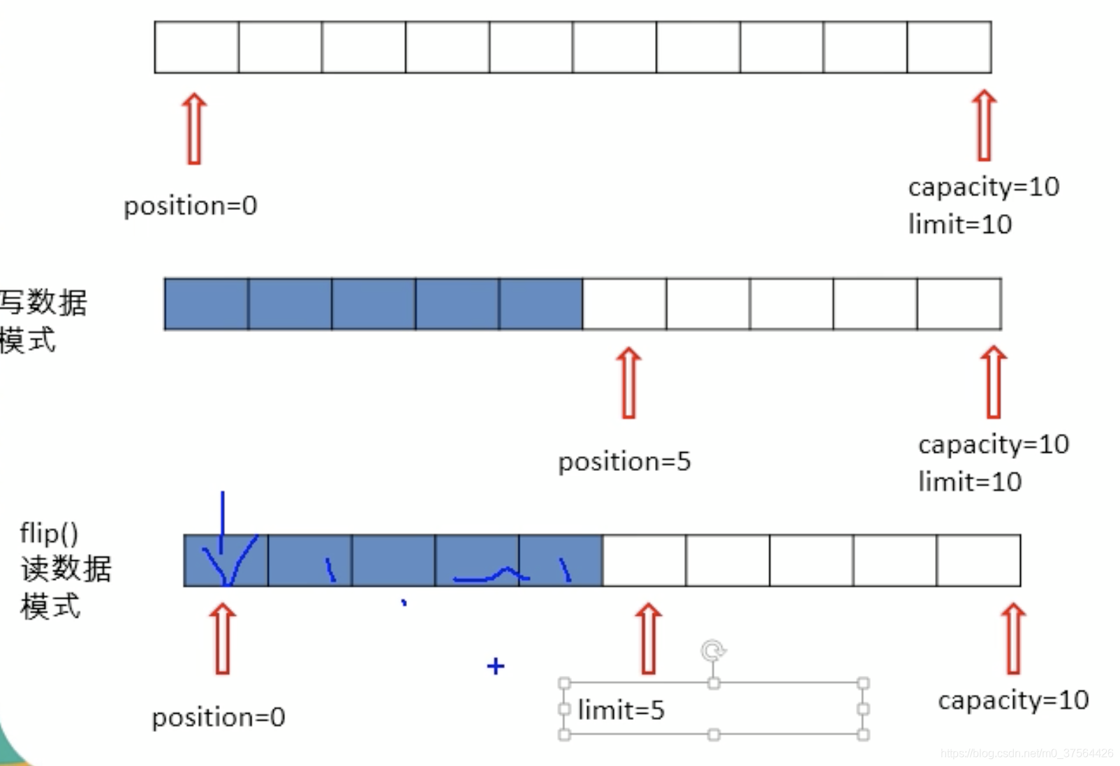 java:BIO, NIO_非阻塞_06