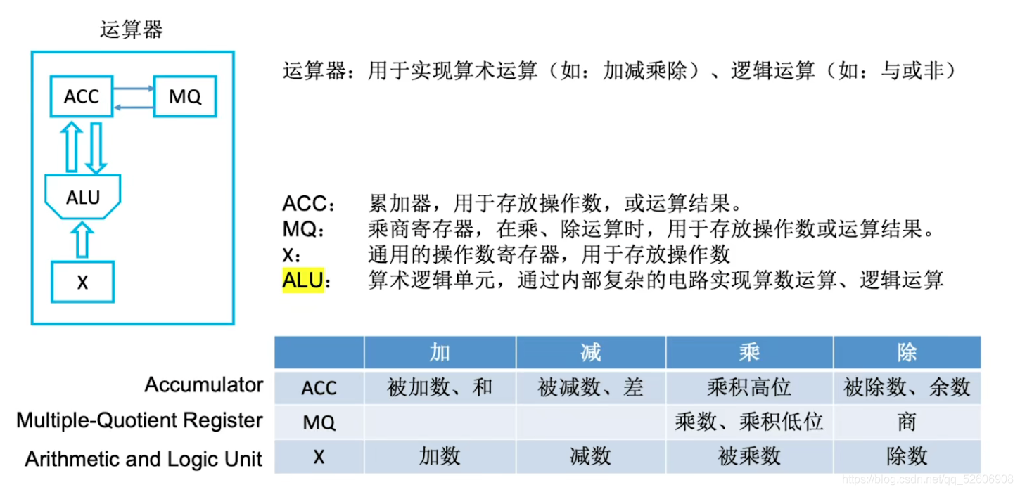 计算机组成原理 04 认识各个硬件部件_计算机组成原理_06