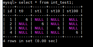 mysql的int和int(n)的区别_字段_02