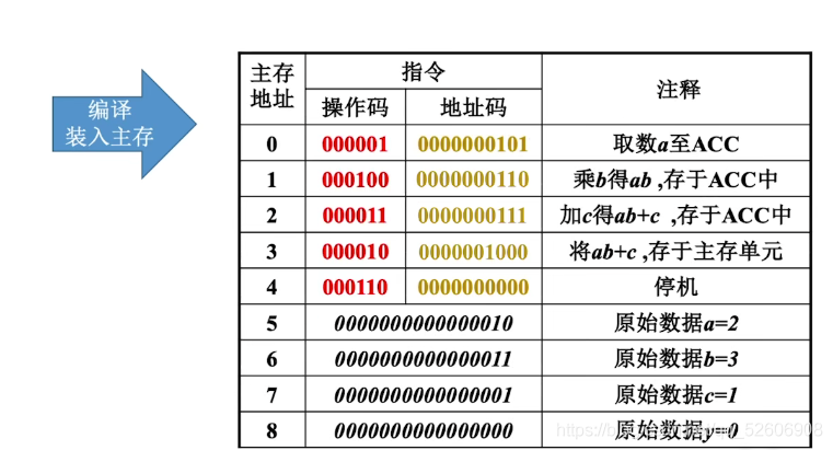 计算机组成原理 04 认识各个硬件部件_数据_13