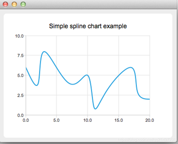 Qt开发技术：QCharts（三）QCharts样条曲线图介绍、Demo以及代码详解_qt开发_03