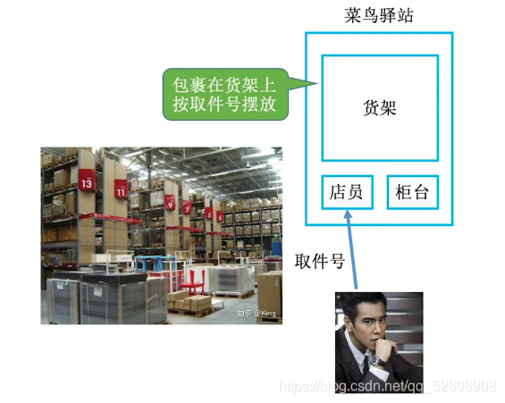 计算机组成原理 04 认识各个硬件部件_寄存器_04