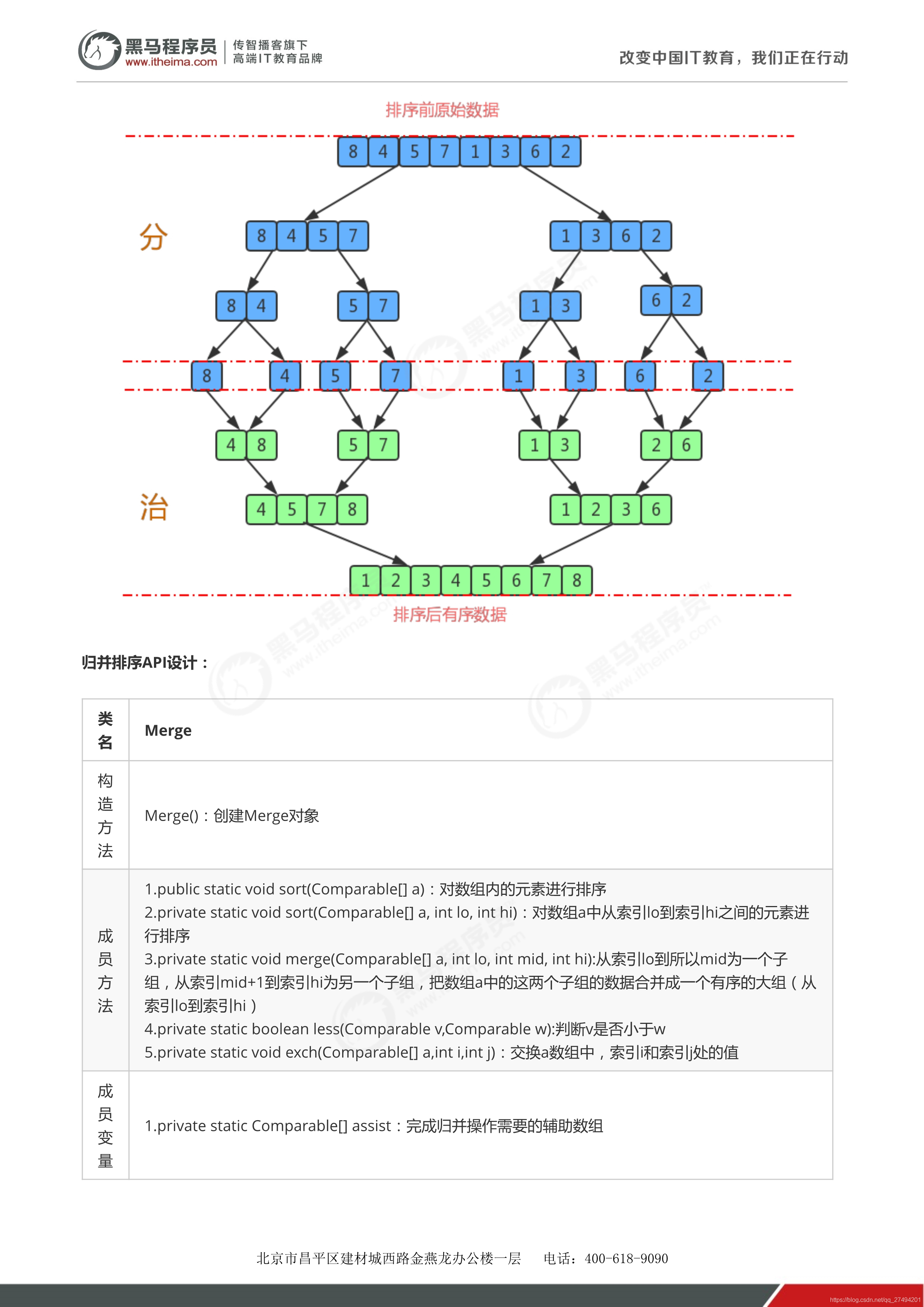 冒泡、选择、插入、希尔、归并、快速排序、排序的稳定性、测试算法时间消耗_java_23