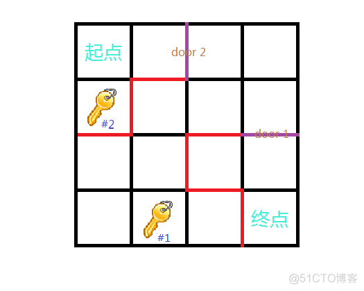 P4011 孤岛营救问题_i++