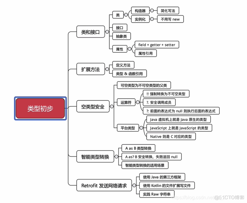 Kotlin基础第4章—类型同步_java_22