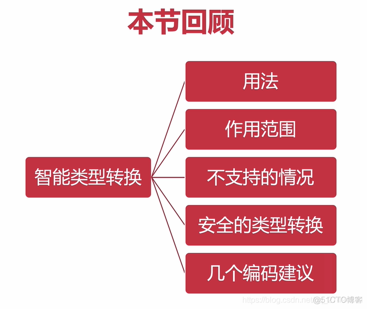 Kotlin基础第4章—类型同步_kotlin_18