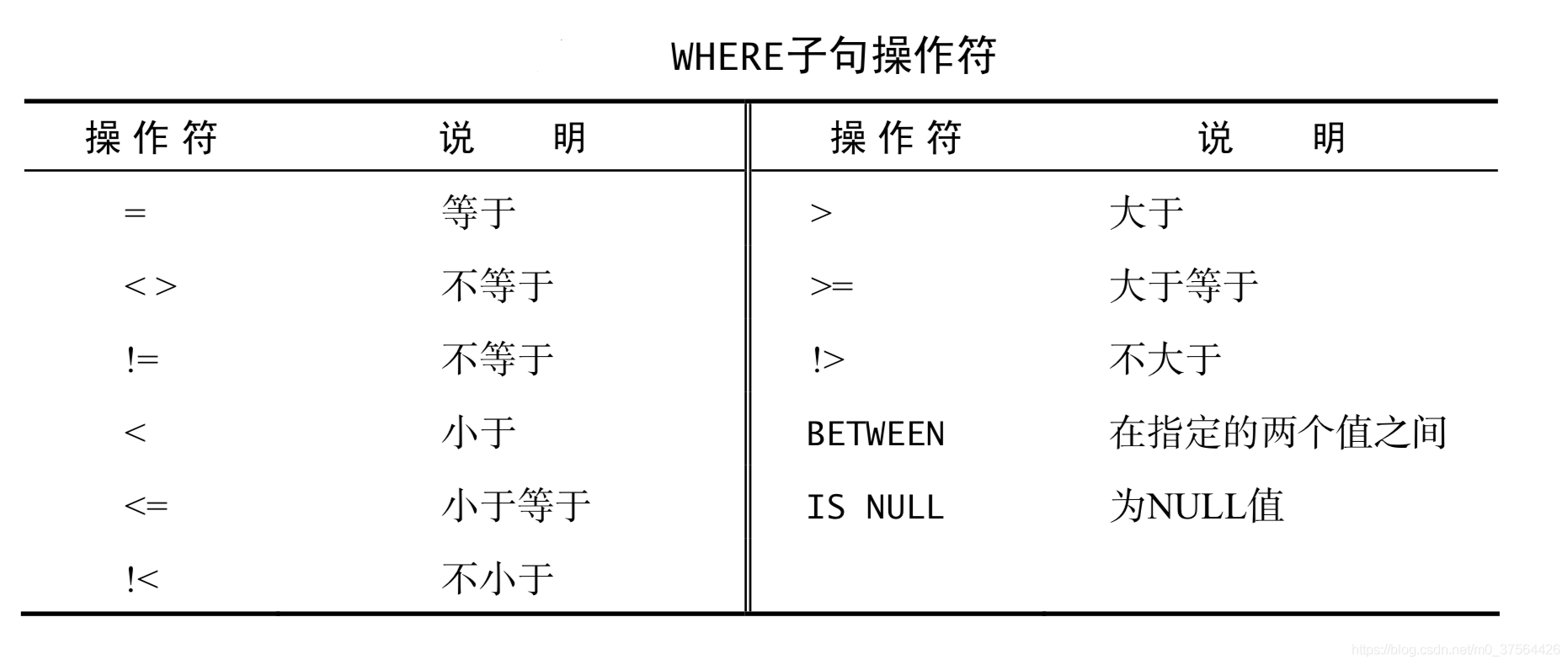 《sql必知必会》读书笔记_数据汇