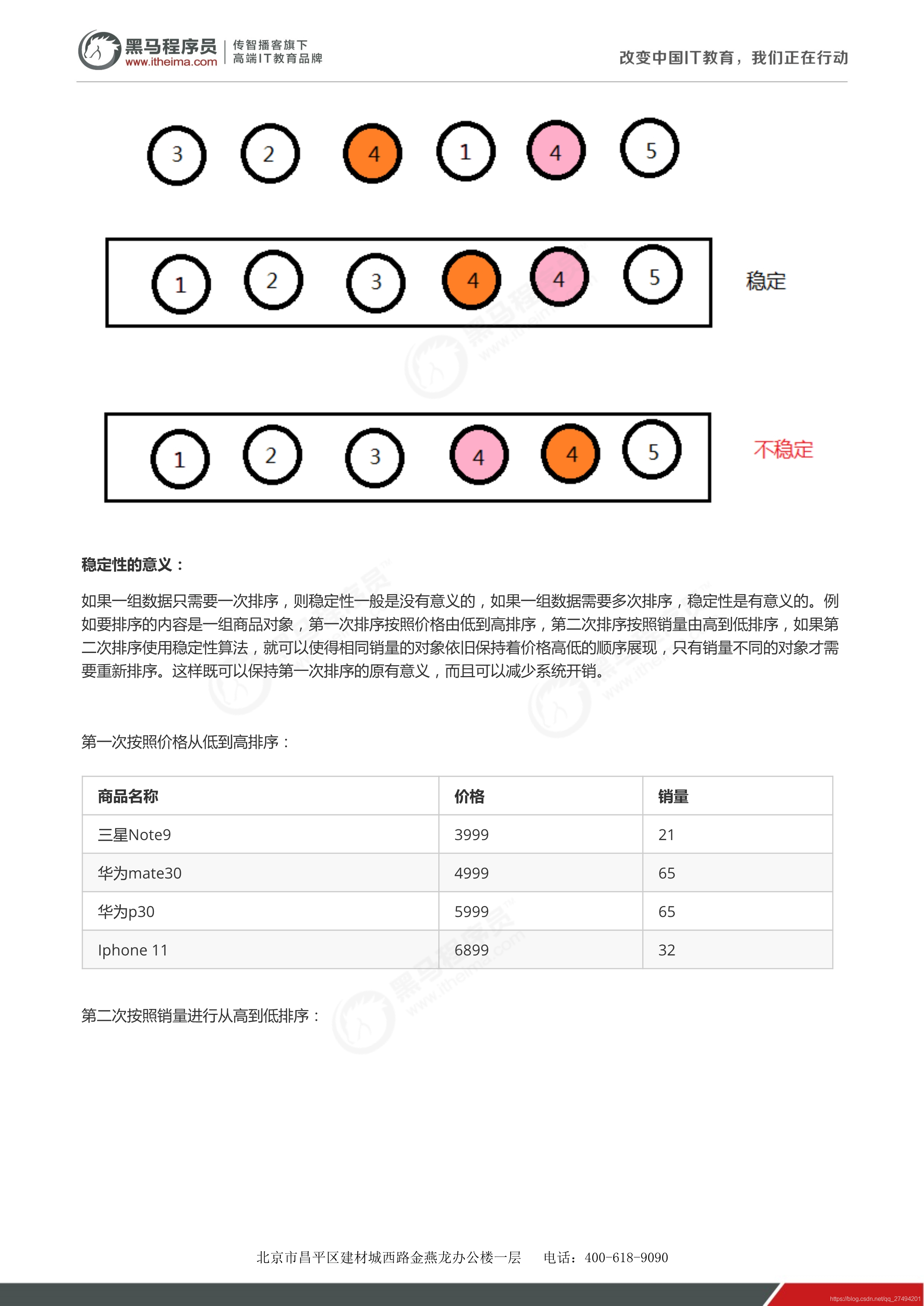 冒泡、选择、插入、希尔、归并、快速排序、排序的稳定性、测试算法时间消耗_java_38