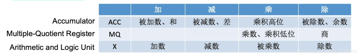 计算机组成原理 04 认识各个硬件部件_内存地址_07