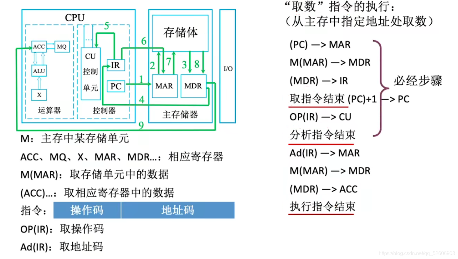 计算机组成原理 04 认识各个硬件部件_内存地址_14