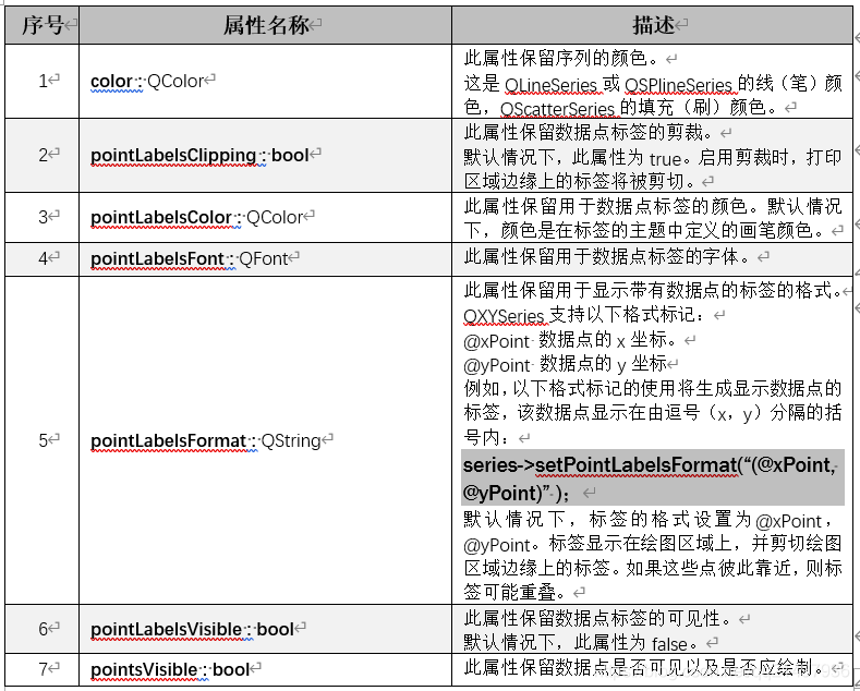 Qt开发技术：QCharts（三）QCharts样条曲线图介绍、Demo以及代码详解_数据_04