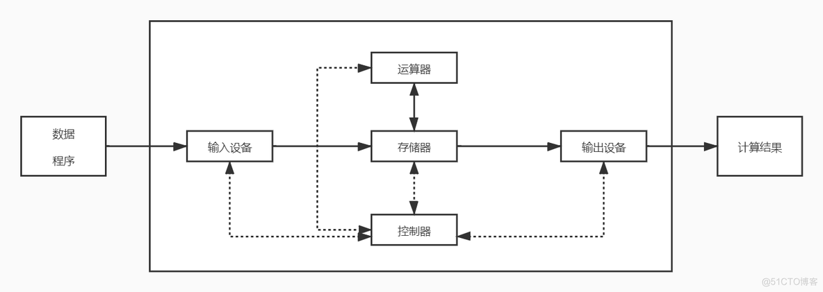 计算机硬件的基本组成_输出设备_04