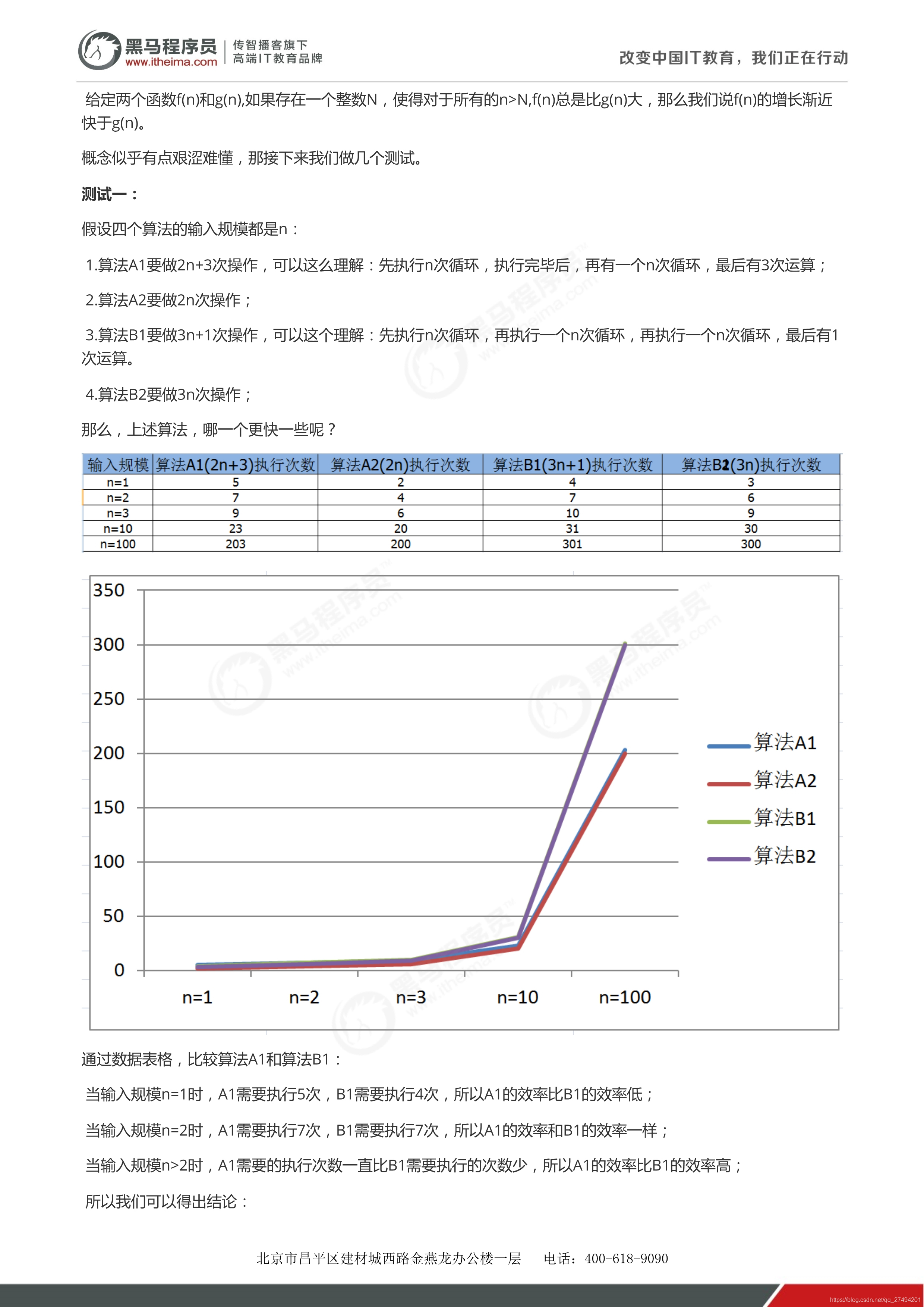 时间复杂度和空间复杂度_空间复杂度_04