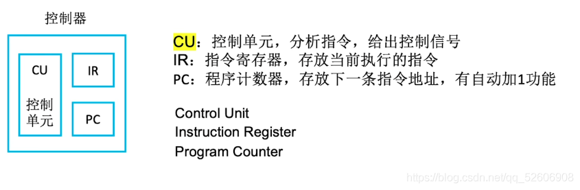 计算机组成原理 04 认识各个硬件部件_存储单元_08