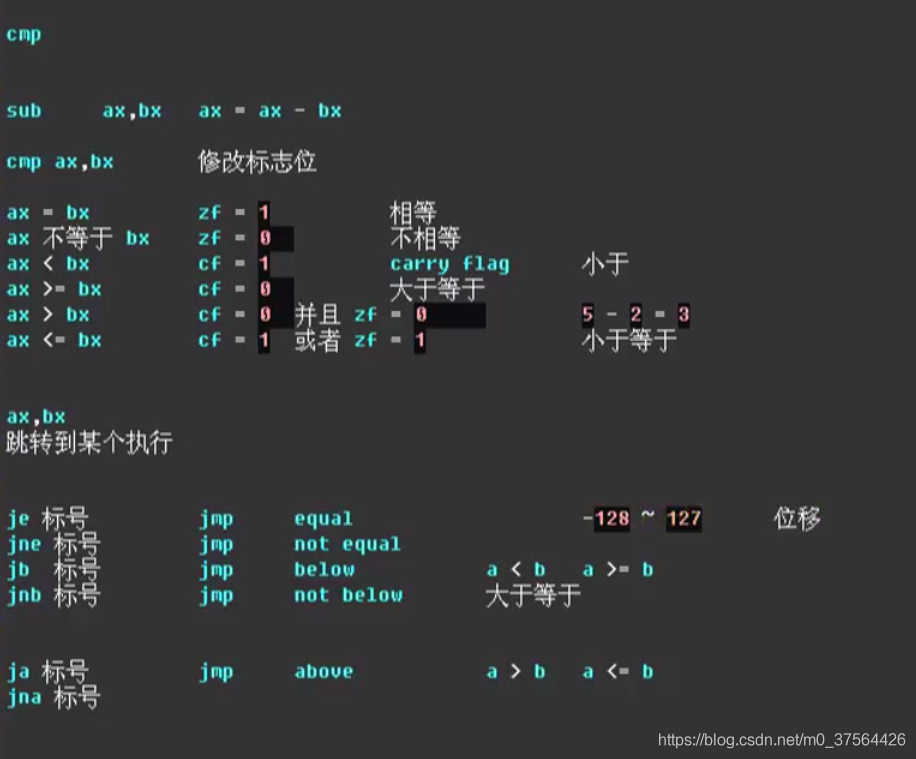 汇编:cmp_汇编