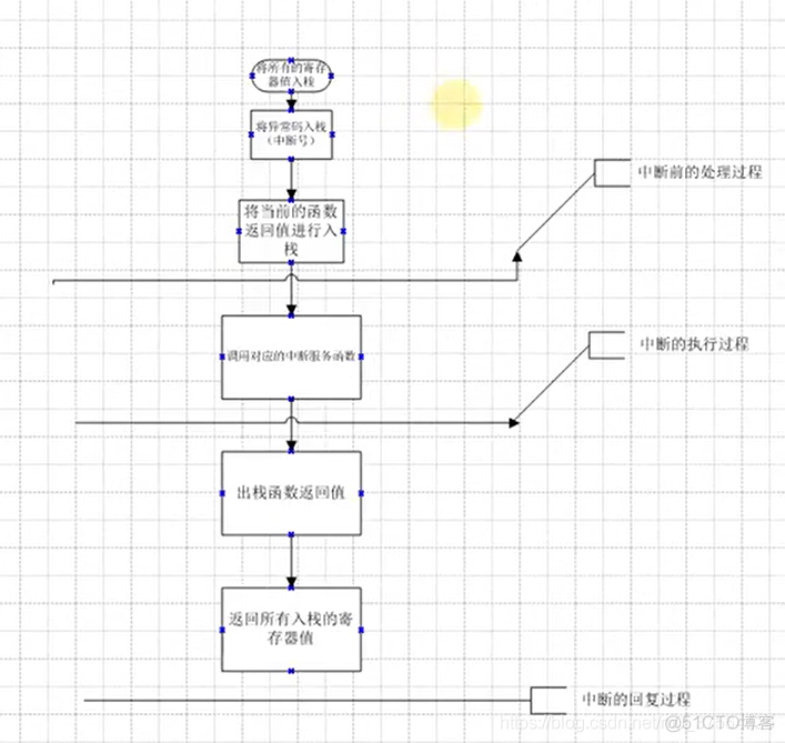 linux:内核中断_干货_03