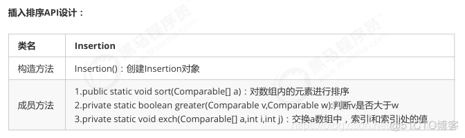 冒泡、选择、插入、希尔、归并、快速排序、排序的稳定性、测试算法时间消耗_排序算法_04