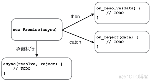 JavaScript学习（六）浏览器对象_ajax_03