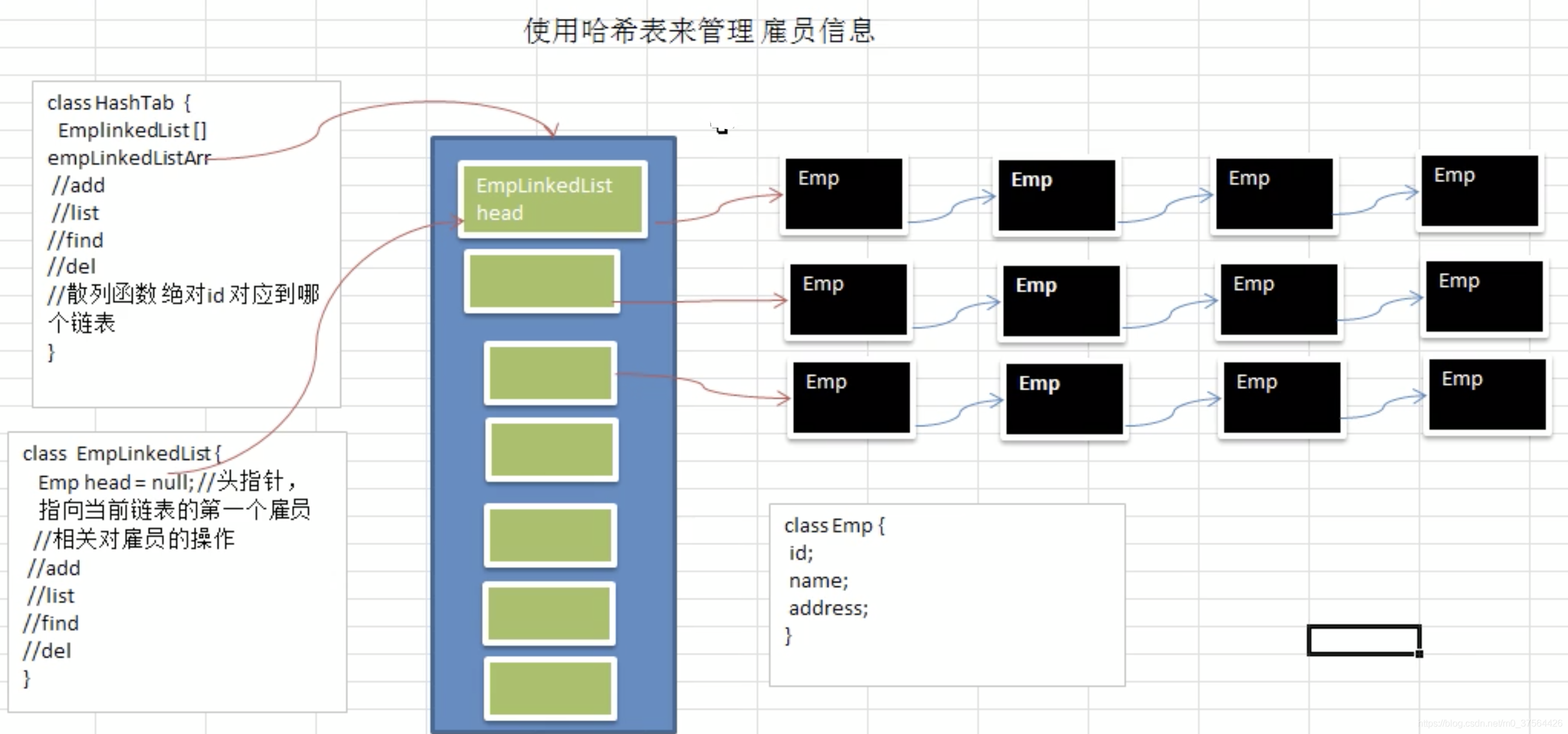 数据结构: 哈希表_取模_02