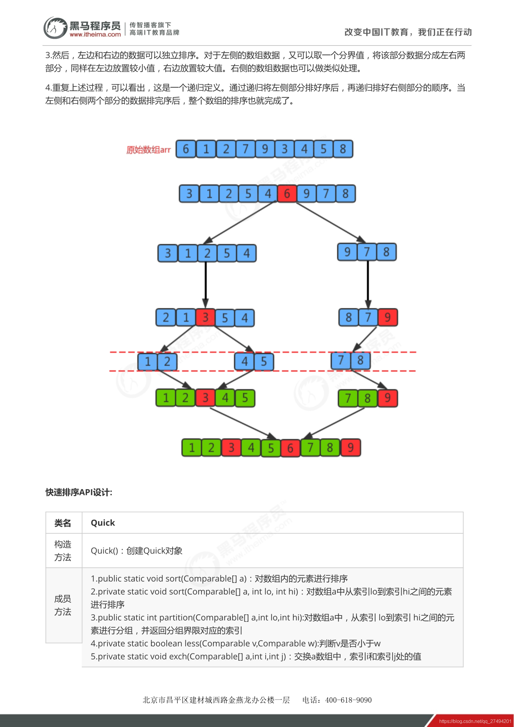 冒泡、选择、插入、希尔、归并、快速排序、排序的稳定性、测试算法时间消耗_算法_31