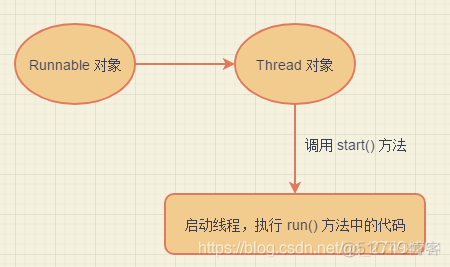 Java 常见问题总结_后端_02