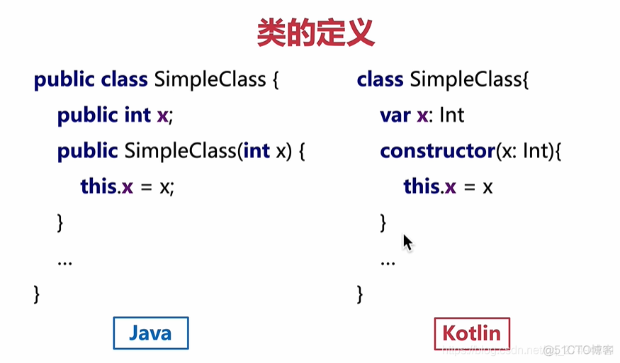 Kotlin基础第4章—类型同步_kotlin_03