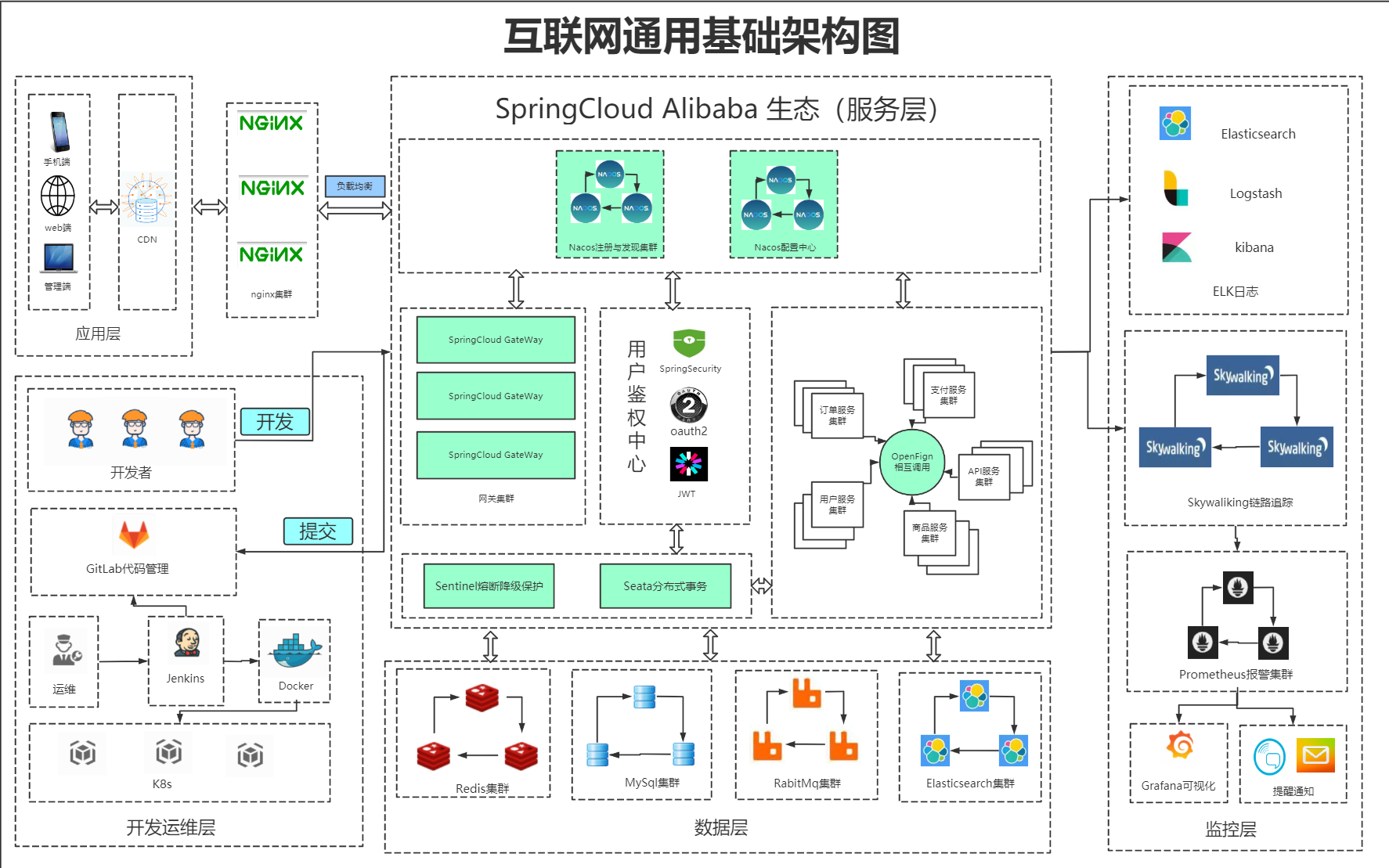 互联网基础架构-图解_Java