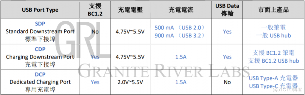 USB Battery Charging 1.2_其他