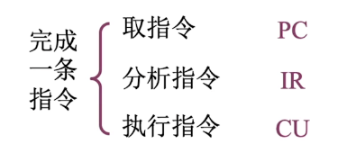 计算机组成原理 04 认识各个硬件部件_存储单元_10