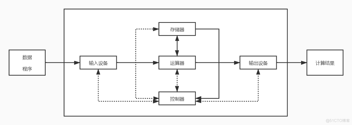 计算机硬件的基本组成_输出设备_02