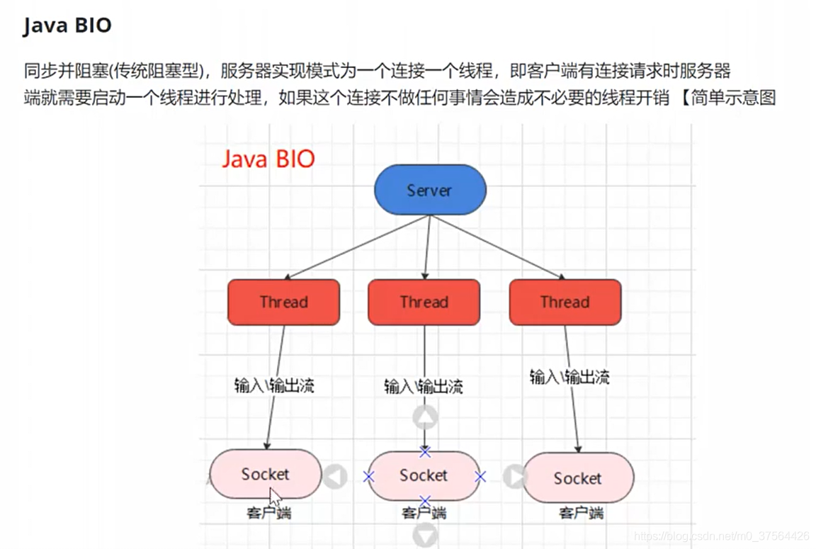 java:BIO, NIO_物理内存