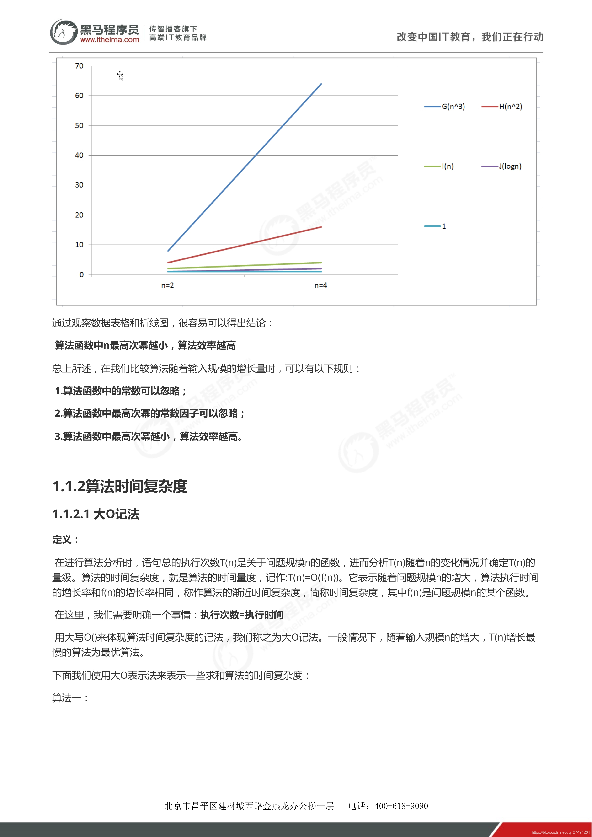 时间复杂度和空间复杂度_时间复杂度与空间复杂度_08