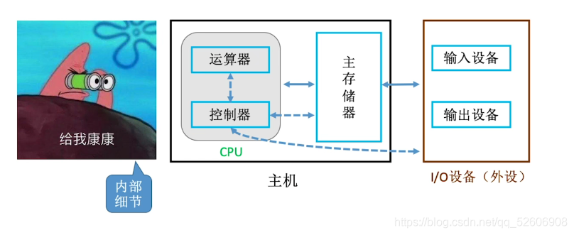 计算机组成原理 04 认识各个硬件部件_寄存器